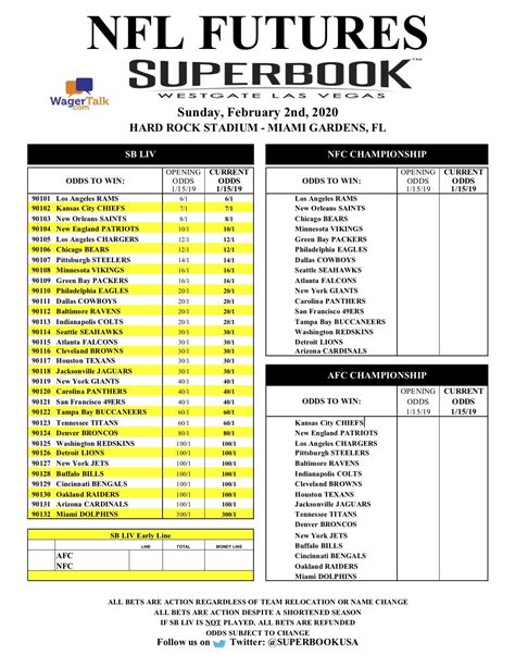 superbowl odds|super bowl odds 2022.